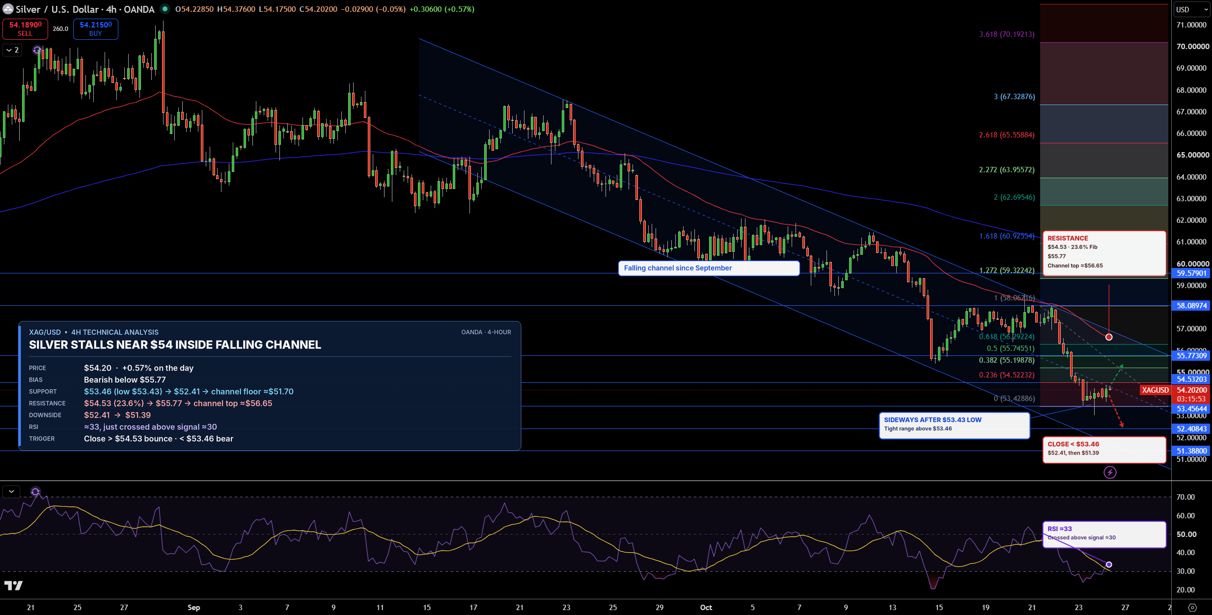 Silver Price Chart