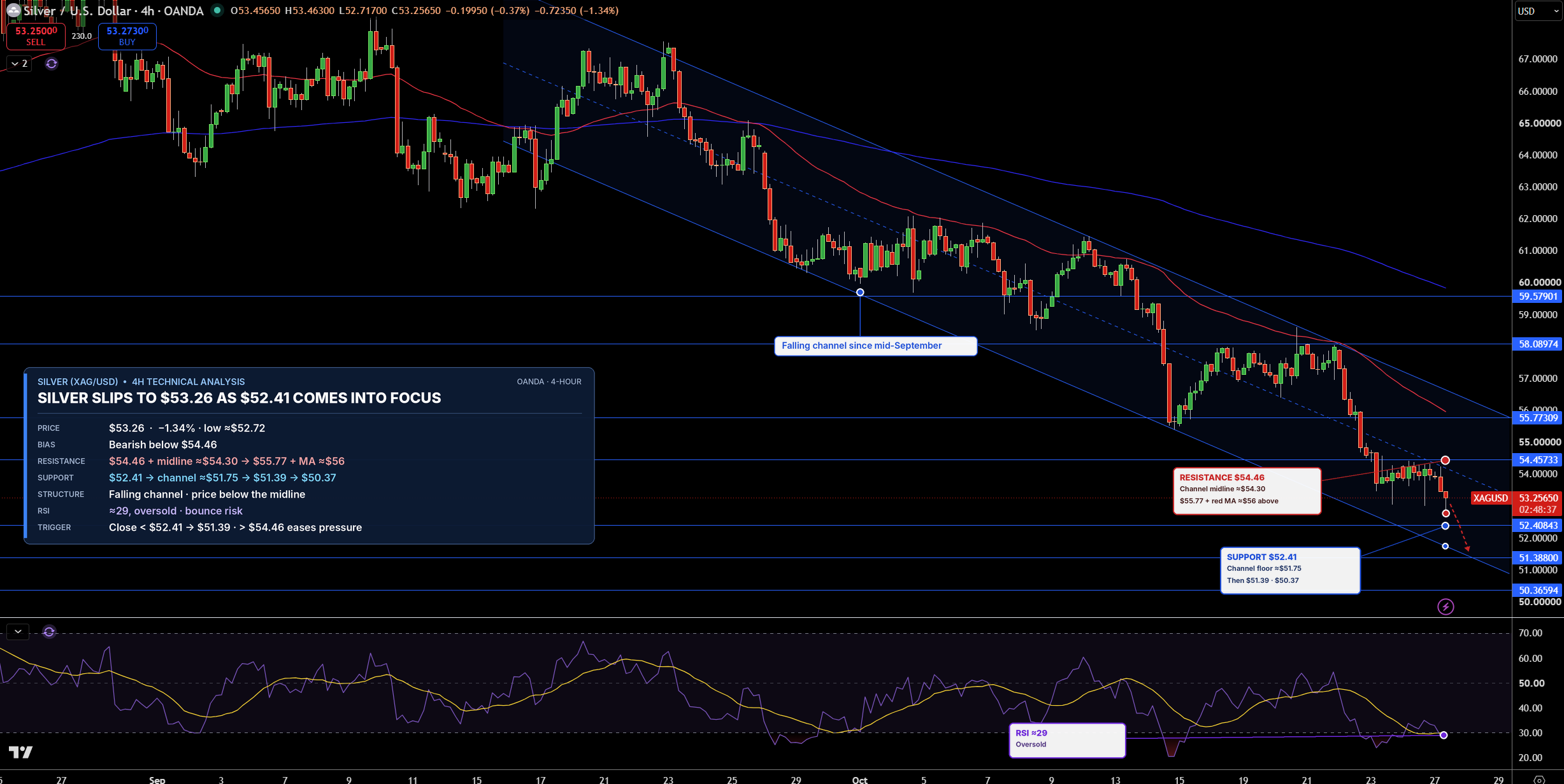 Silver Price Chart