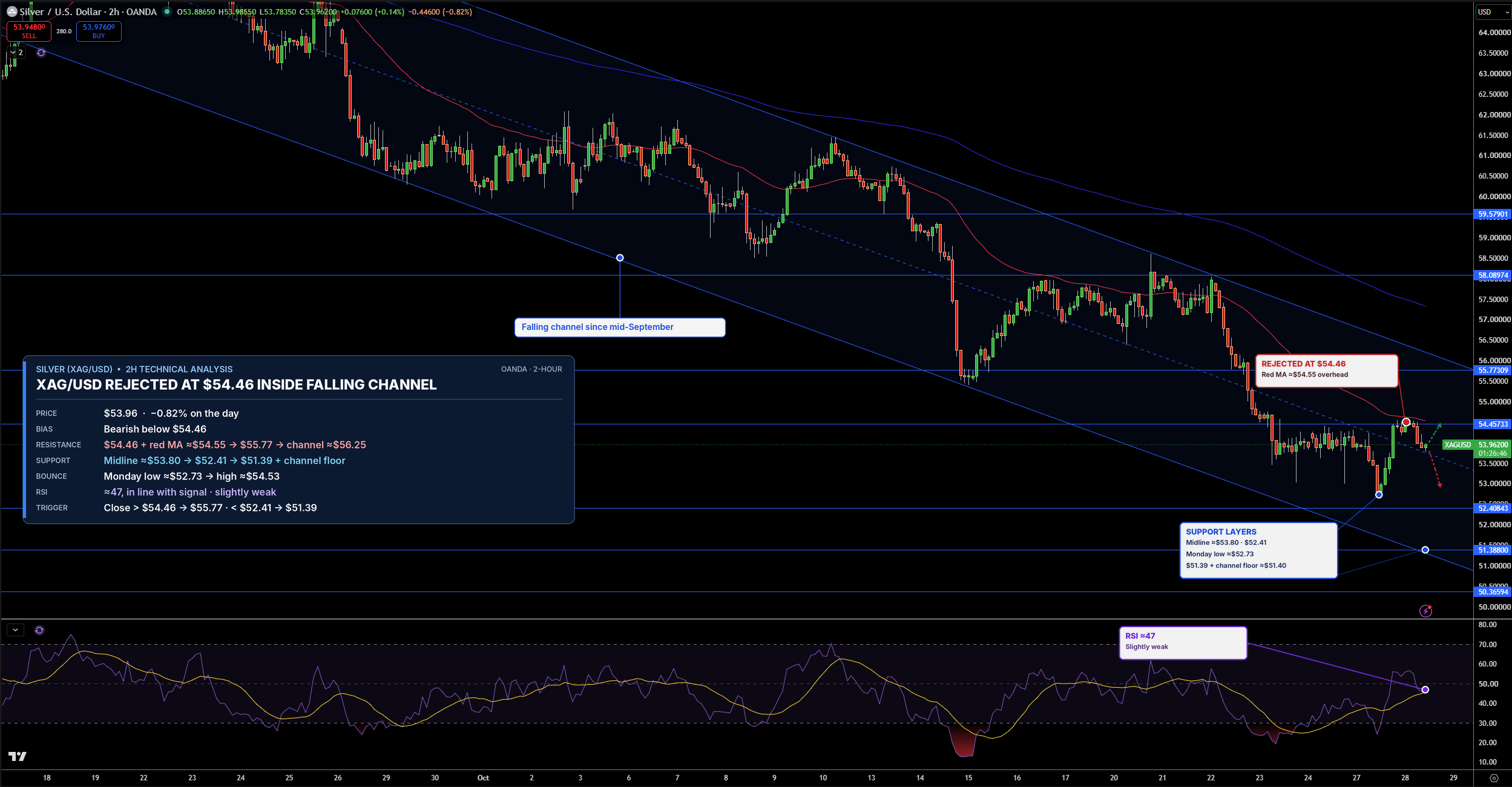 Silver Price Chart
