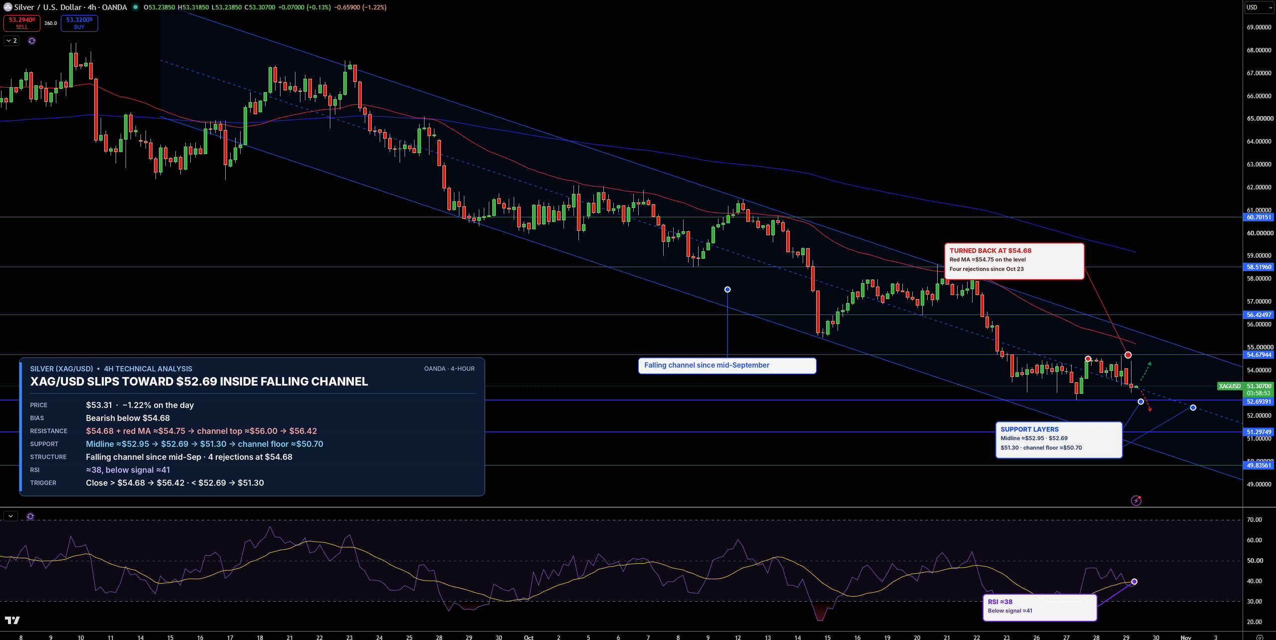 Silver Price Chart