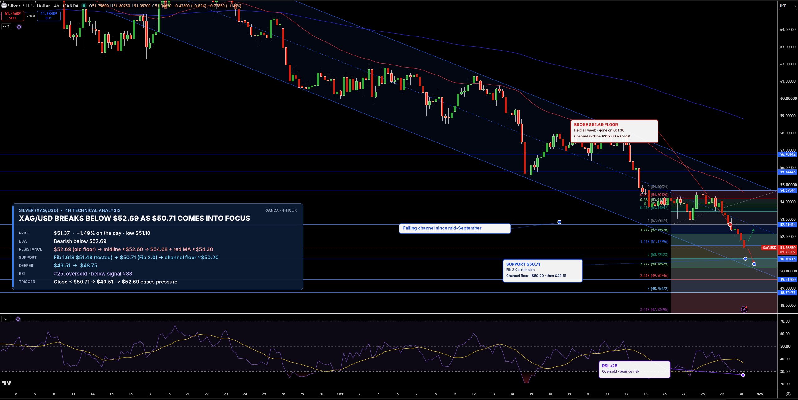 Silver Price Chart