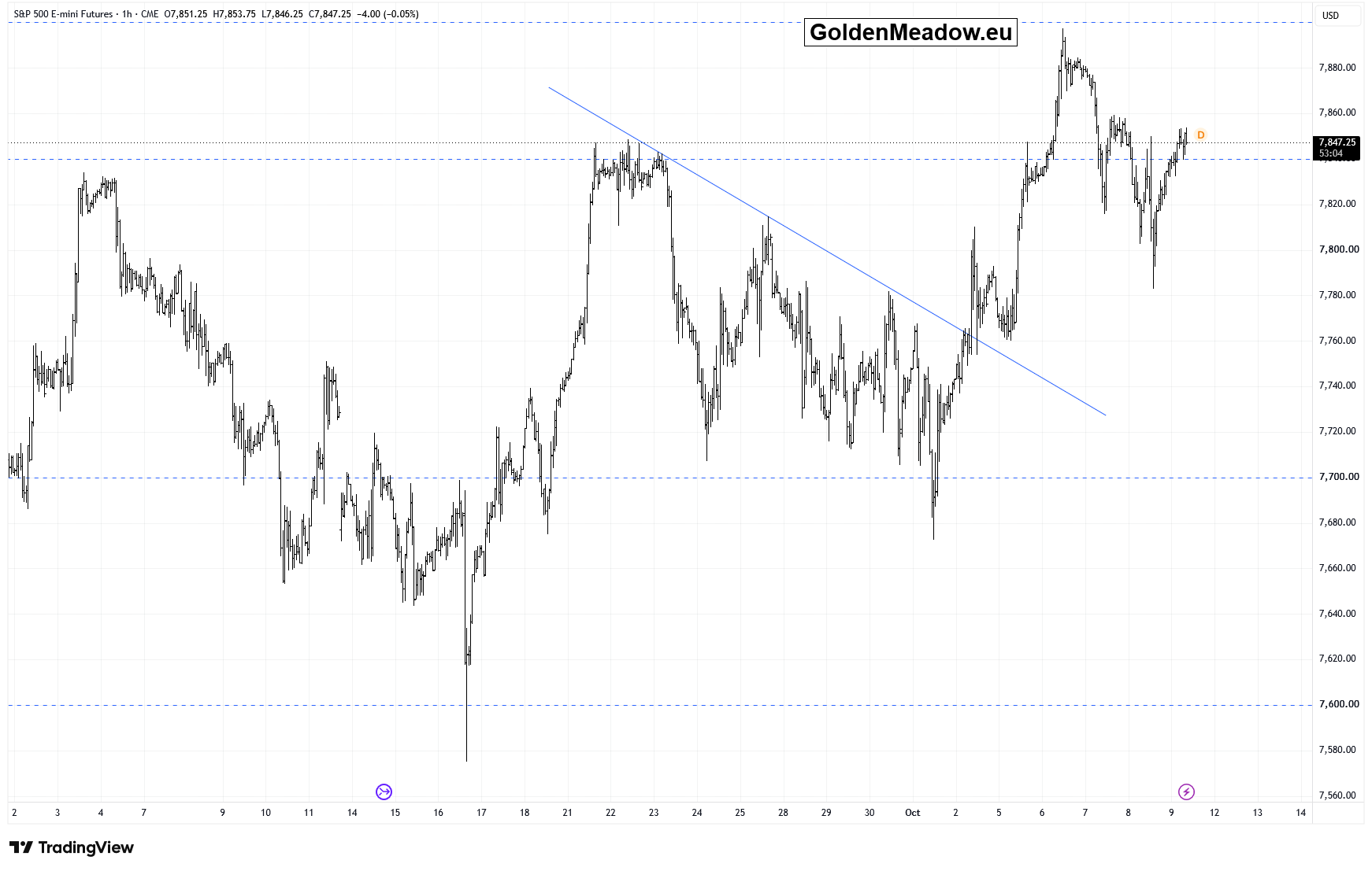 Stocks: Uncertainty Following a Recent Run-Up - Image 2
