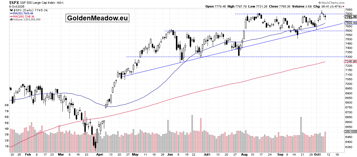 Stocks: Uncertainty Following a Recent Run-Up - Image 1