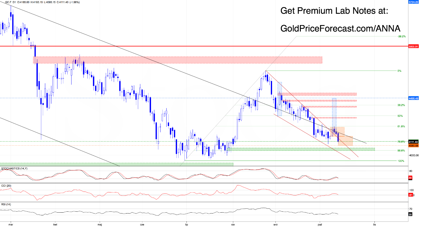 The Dollar Surges as Gold Slides. Could a Turning Point Be Near? - Image 5