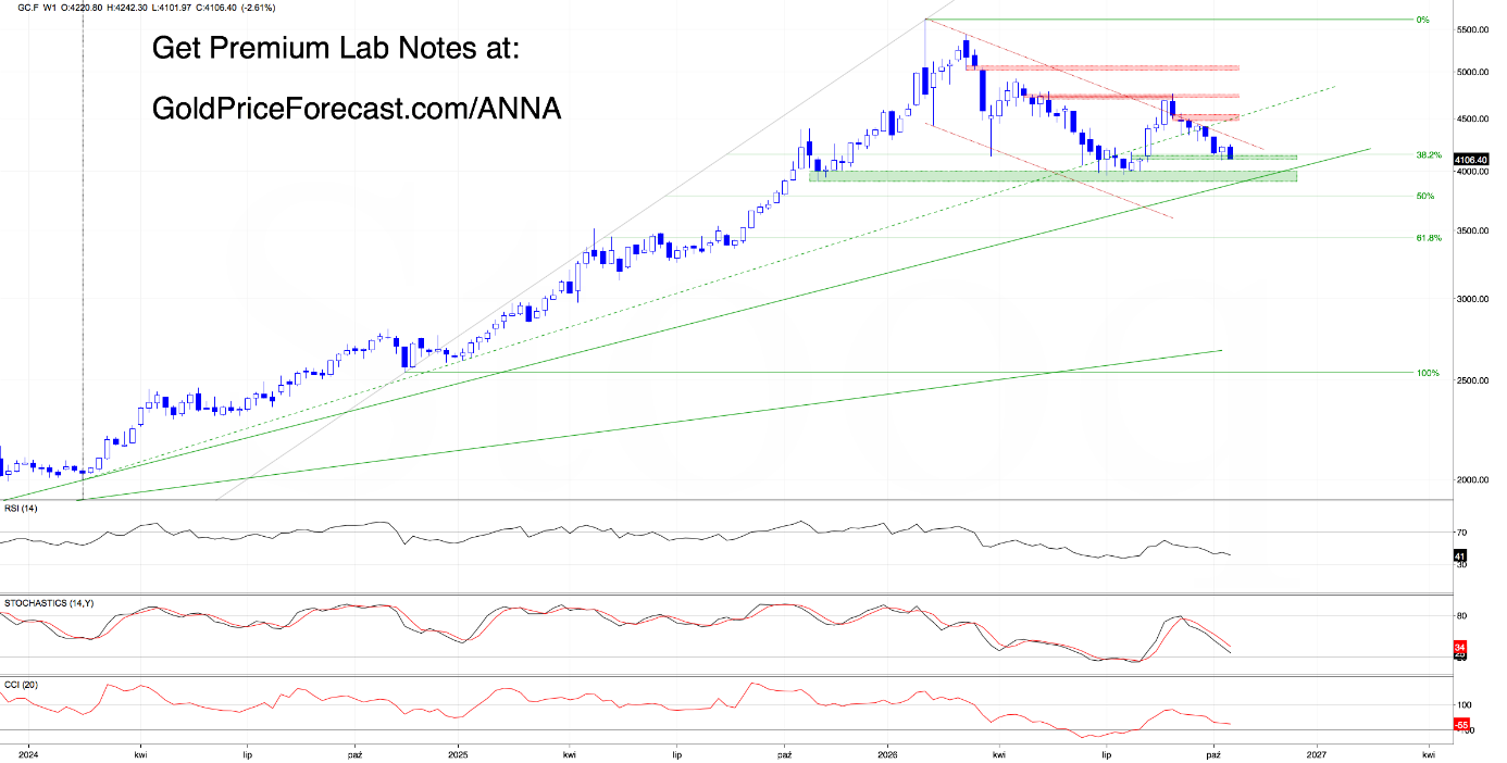 The Dollar Surges as Gold Slides. Could a Turning Point Be Near? - Image 6