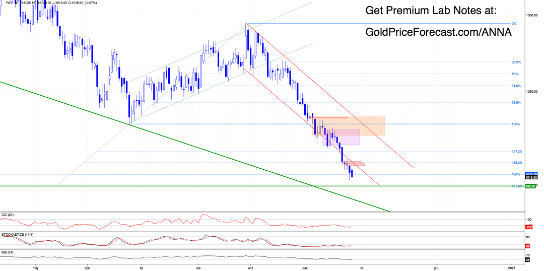 The Target Was Only the Beginning: Copper vs. Palladium - Image 1