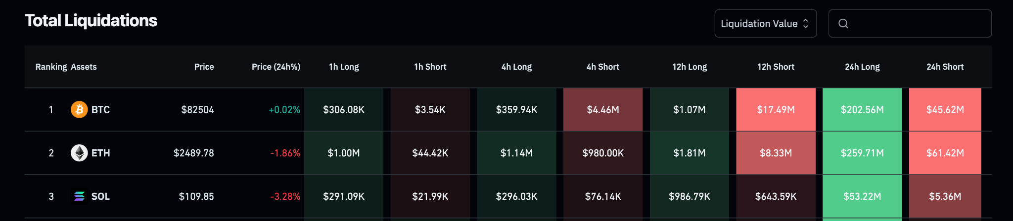 Daily Crypto Liquidations