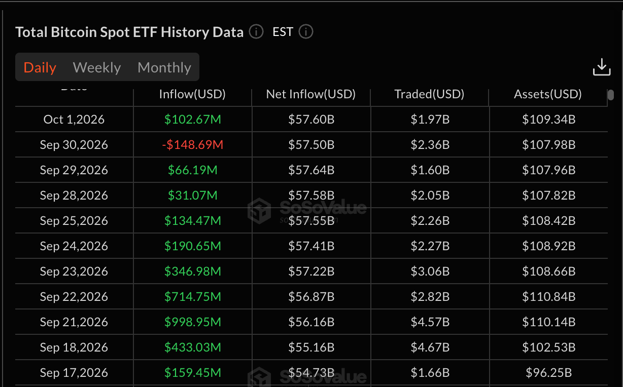 Net Inflows to Bitcoin Spot ETFs