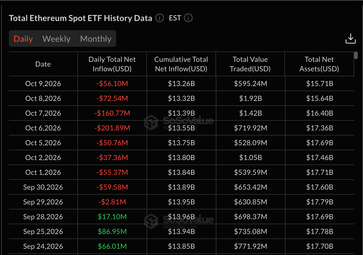 Net Inflows to Ethereum Spot ETFs