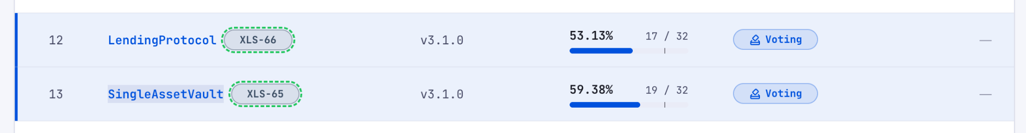 XRP Proposals XLS-66 & XLS-65