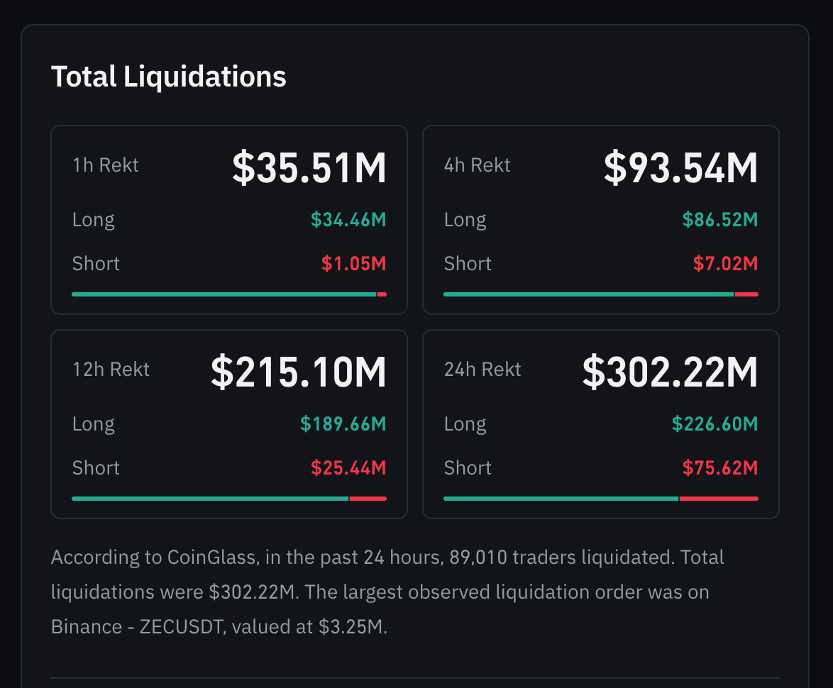 Crypto Liquidations (24 Hours)