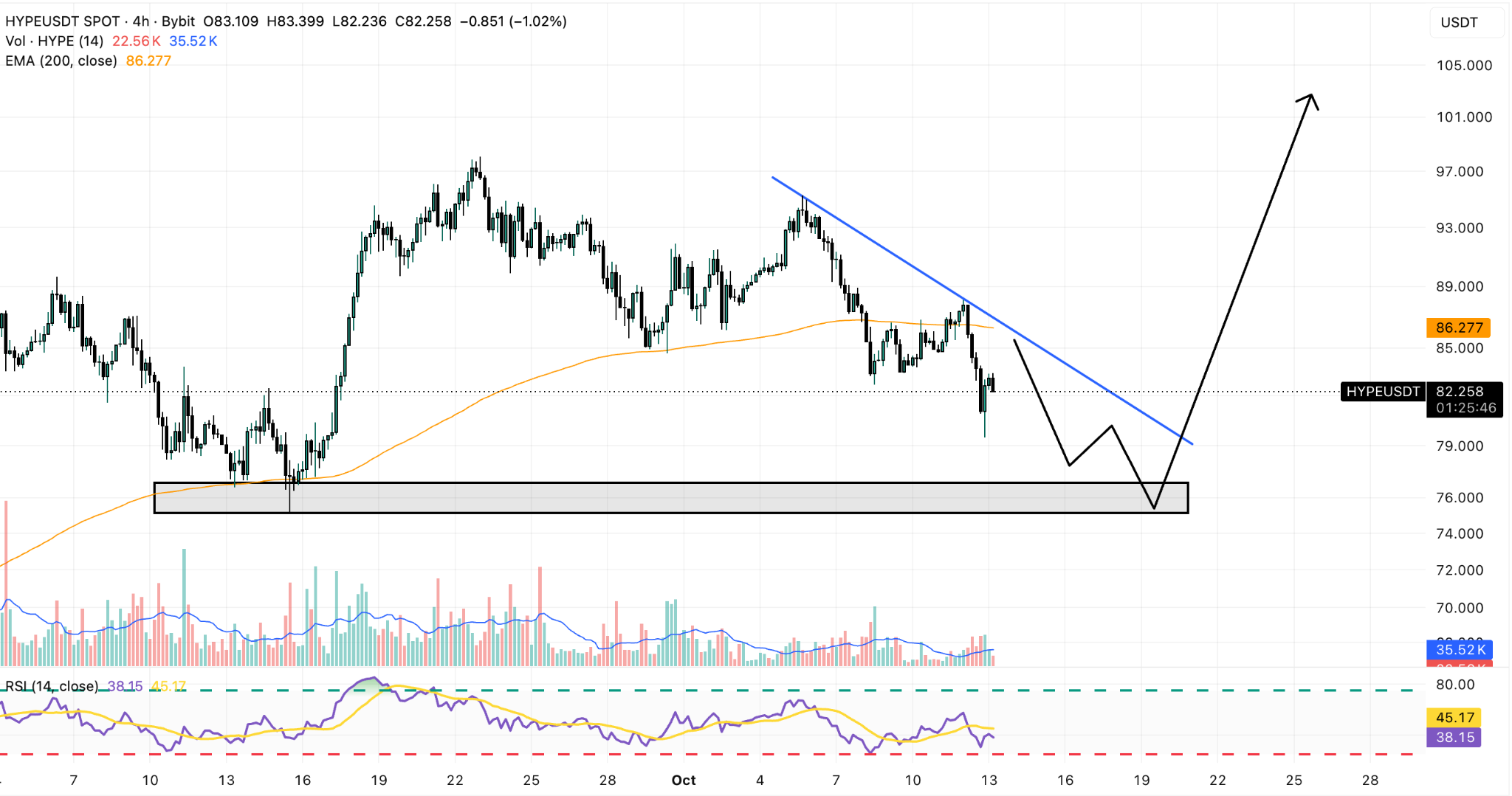 HYPE/USDT 4-Hour Chart