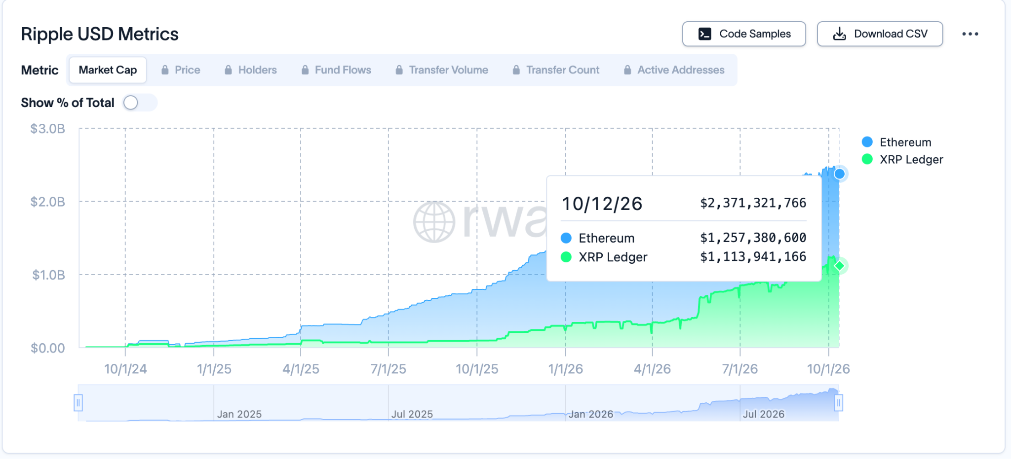 Ripple USD (RLUSD) Market Cap