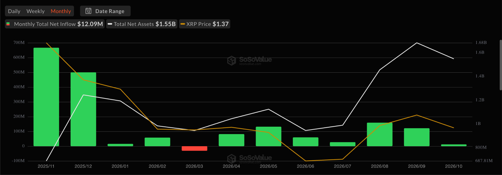 XRP Monthly Net Inflows to Exchanges