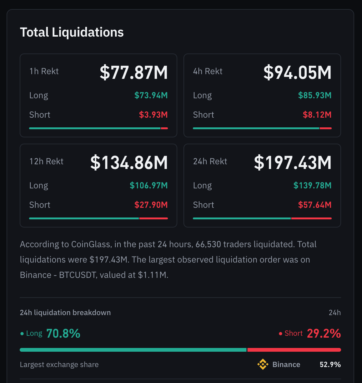 Crypto Liquidations (24 Hours)