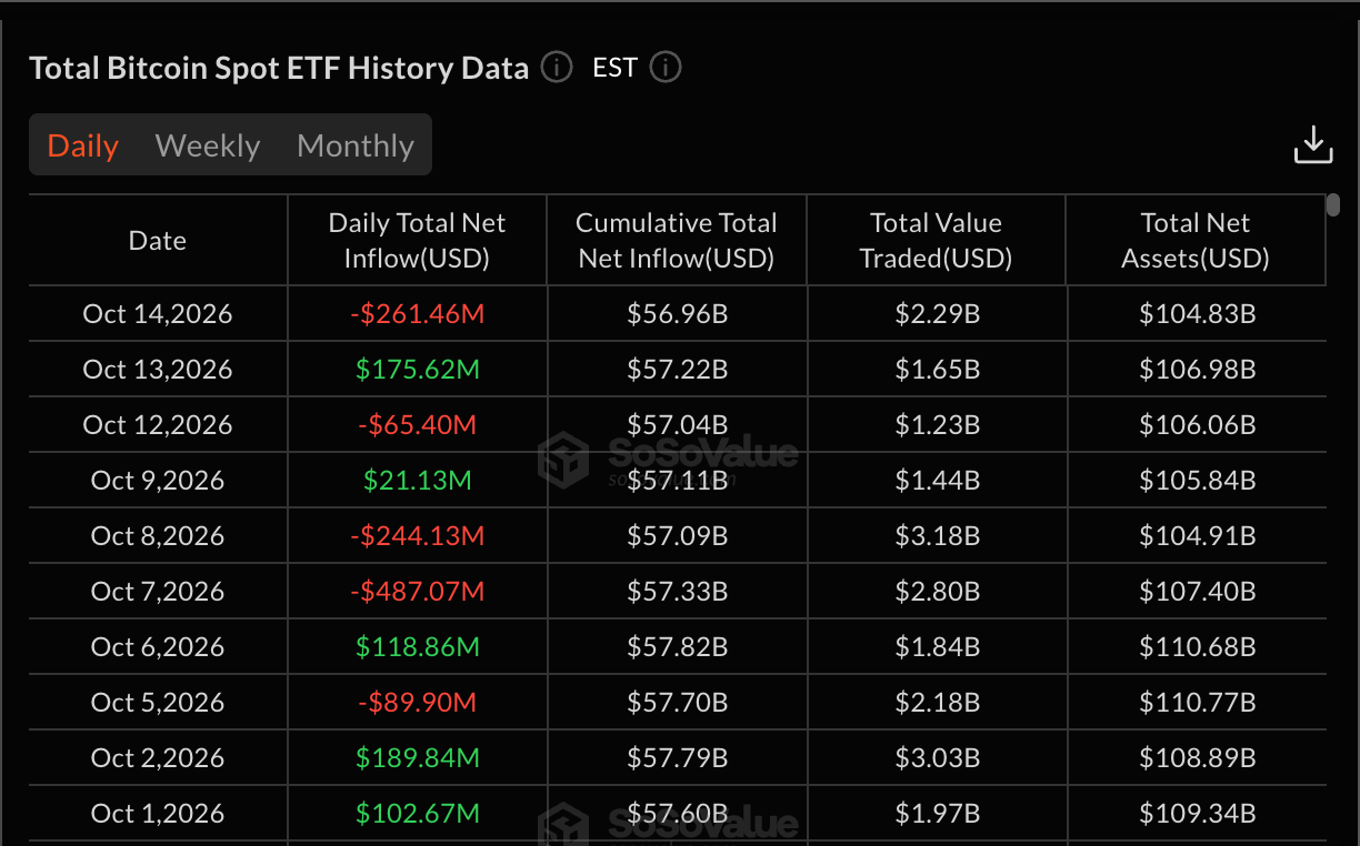 Daily Net Inflows to Bitcoin Spot ETFs