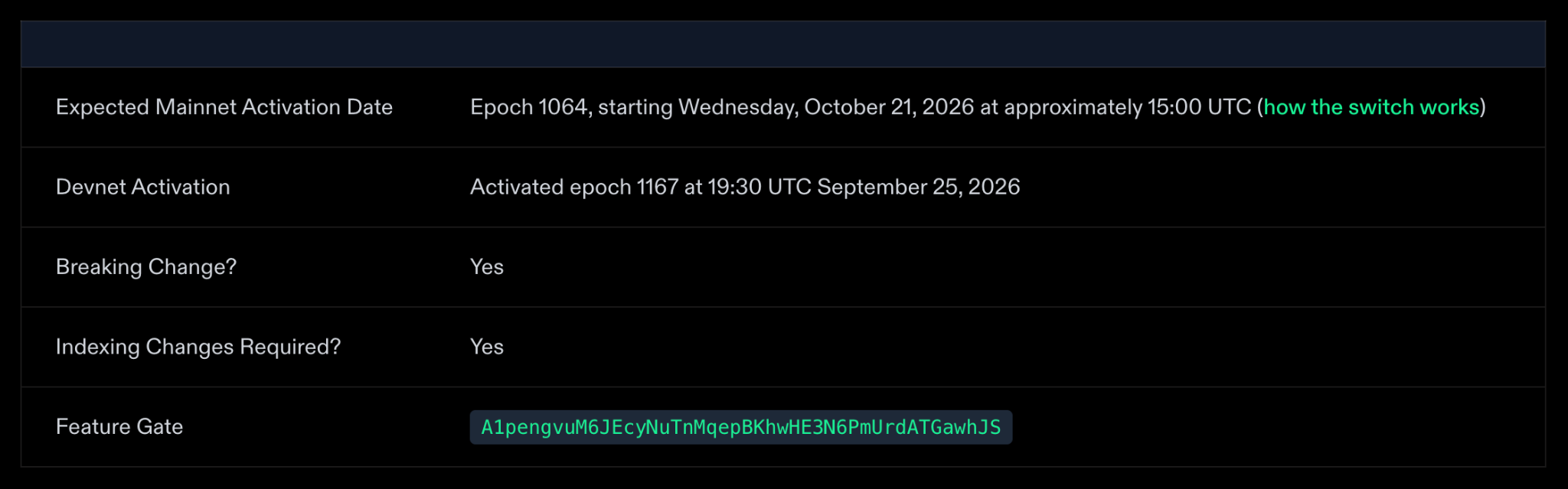 Mainnet Activation Data for Alpenglow Upgrade
