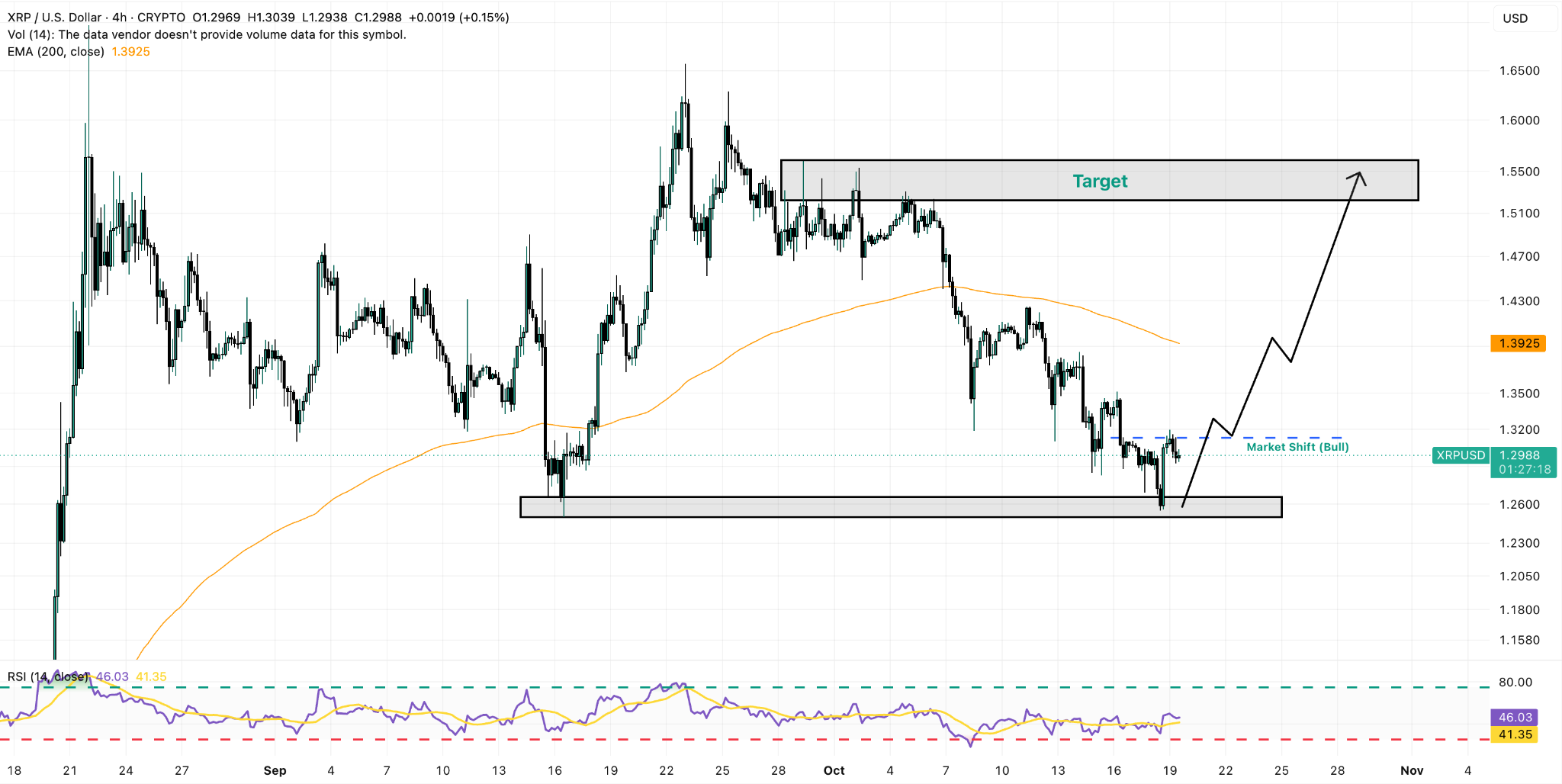 XRP/USD 4-Hour Chart