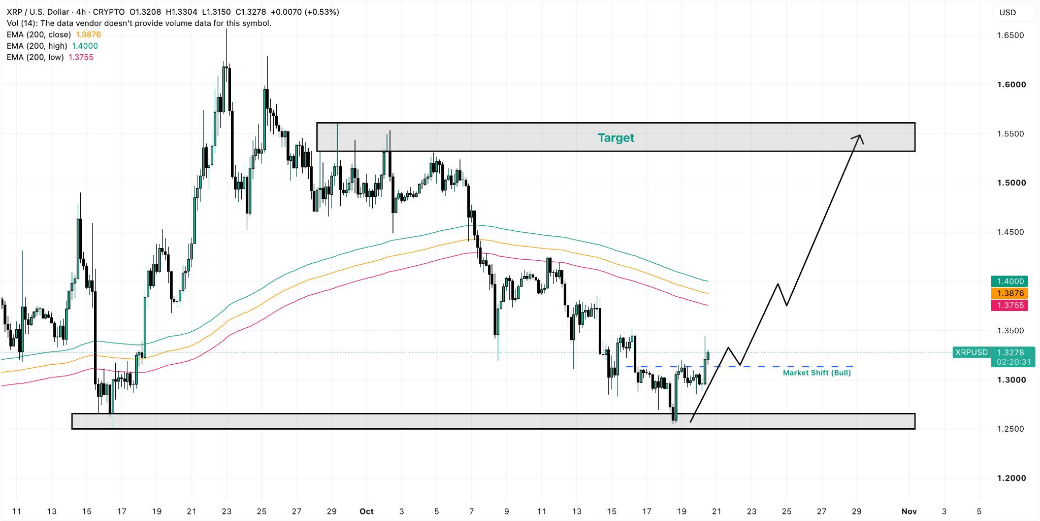 XRP/USD Daily Chart