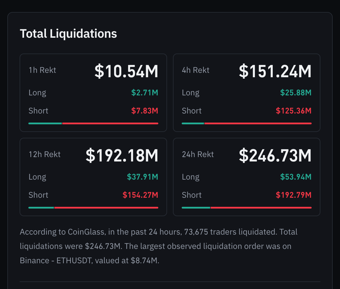 Real-Time Crypto Liquidations