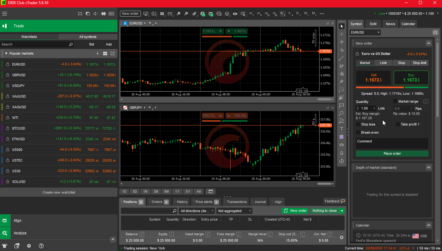 cTrader trading test for 100X Club