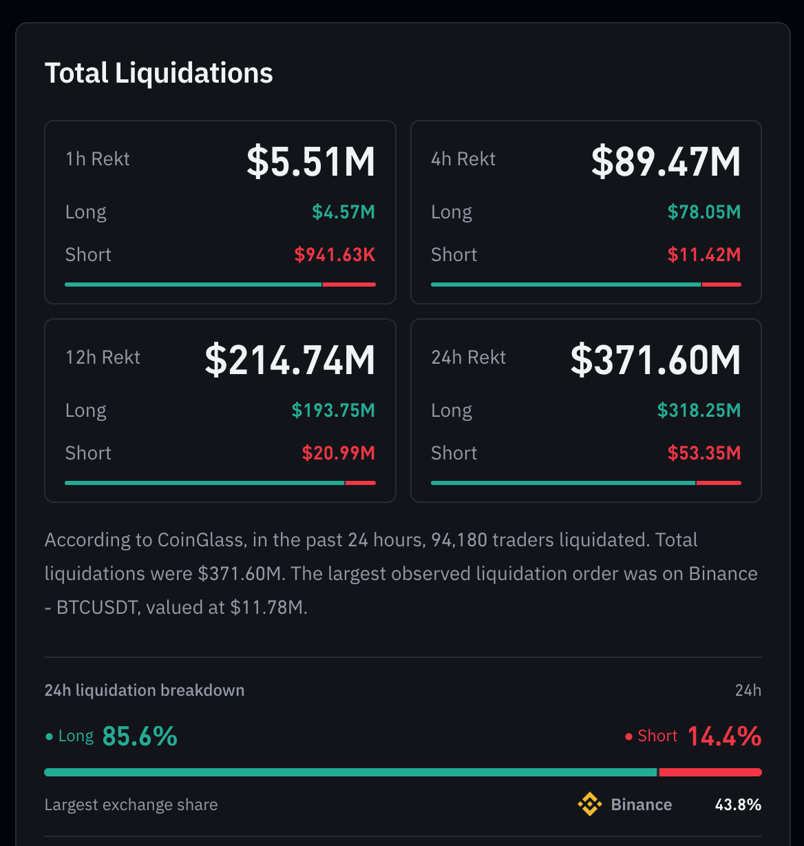 24-Hour Crypto Liquidations