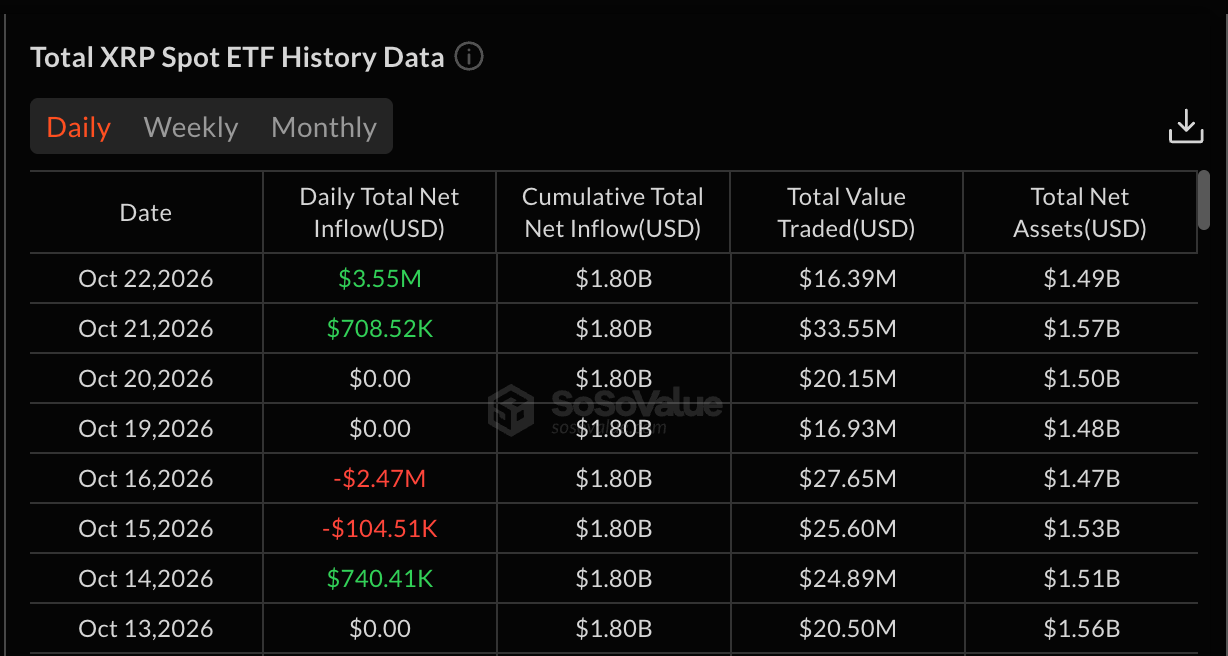 Daily Net Inflows to XRP ETFs