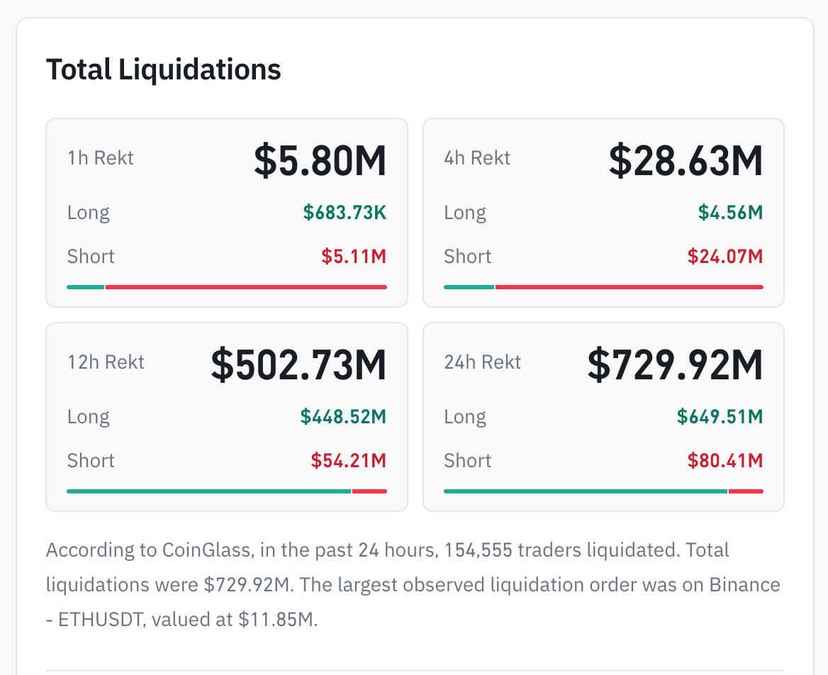 Crypto Liquidations