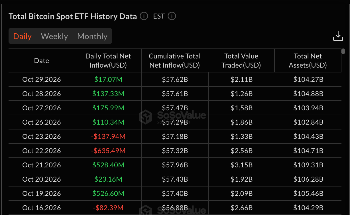 Daily Net Inflows to Bitcoin ETFs