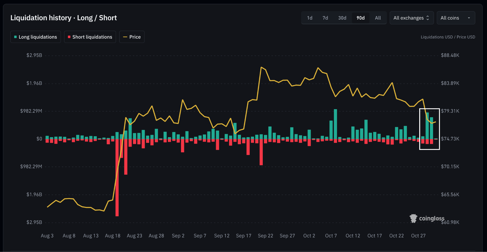 Crypto Daily Liquidations