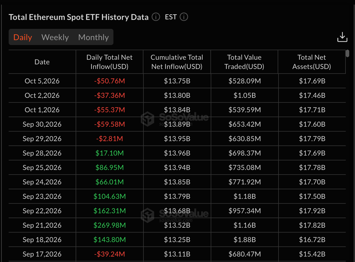 Net Inflows to Ethereum ETFs