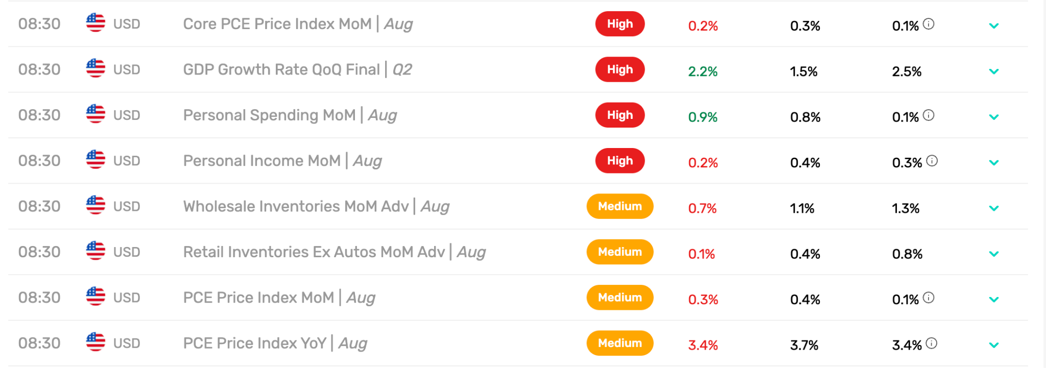Economic Calendar for September 30