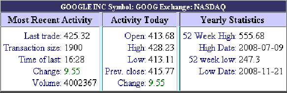 Buying Shares - Chapter 13: How to Read Quotes of Shares