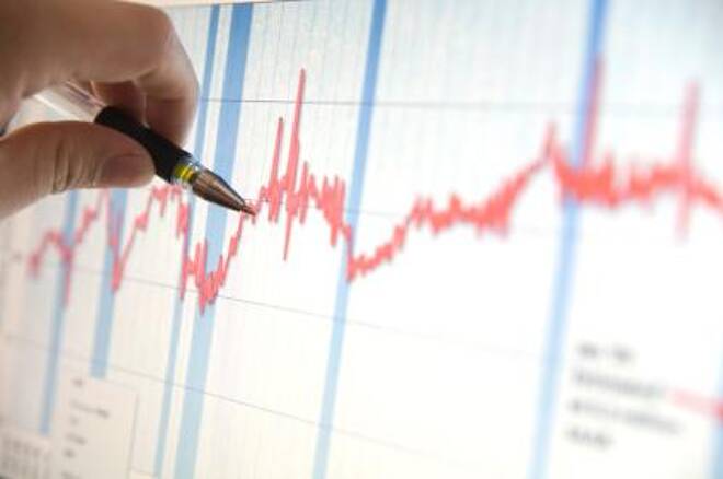 Technical Analysis in the Forex Markets