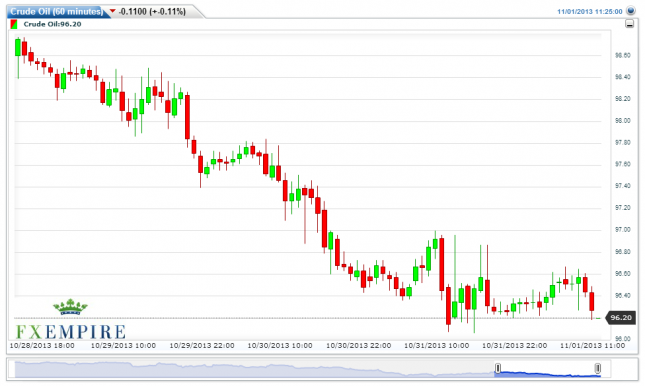Crude-Oil60-minutes20131101132617