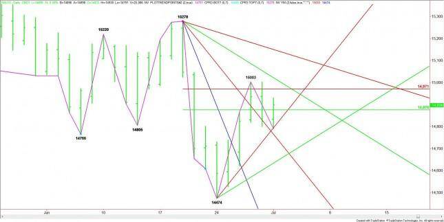 Daily-September-E-mini-Dow-Jones-Industrial-Average-645x323