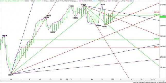 Previsioni on sale future nasdaq