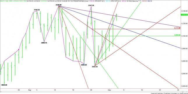 Indice nasdaq clearance future