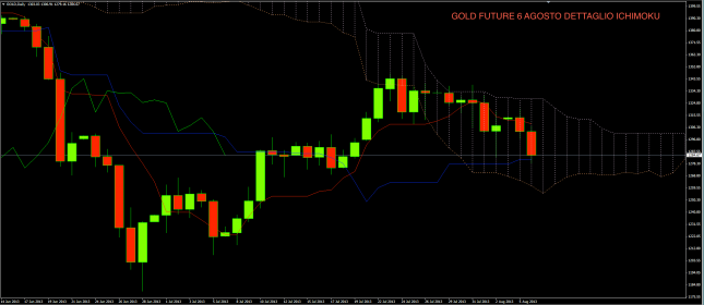 GOLD 6 AGOSTO ICHI