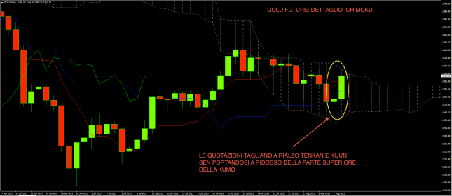 GOLD 8 AGOSTO ICHI