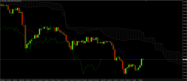Gold 10 luglio ichi