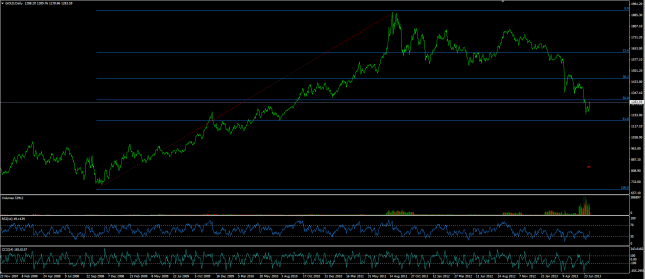 Gold 10 luglio line