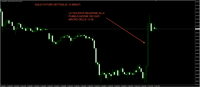 Gold 2 agosto 15 min