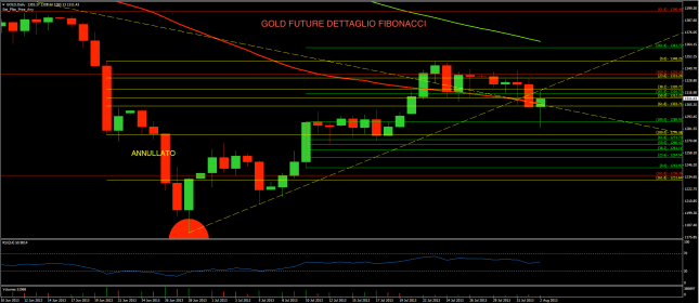 Gold 2 agosto fibo