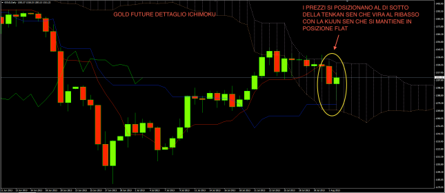 Gold 2 agosto ichi