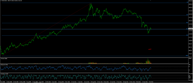 Gold future: la danza dei dati macro. Analisi al 2 agosto 2013