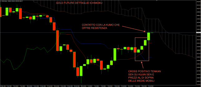 Gold 22 luglio ichi