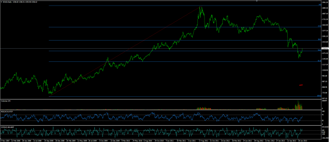 Gold future: vicino al primo obiettivo