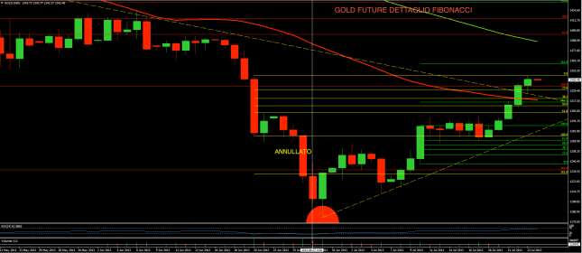 Gold 23 luglio Fibo