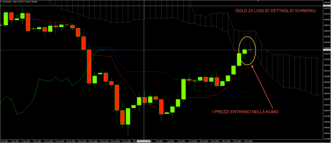 Gold future: all’ interno della Kumo!